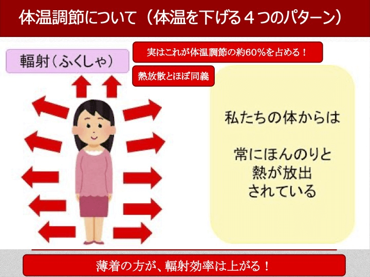 熱中症