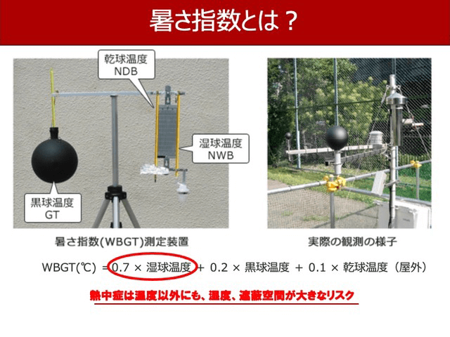 暑さ指数とは？